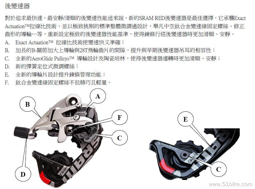 SRAM-SRAM 2012 SRAM RED介紹-05.JPG