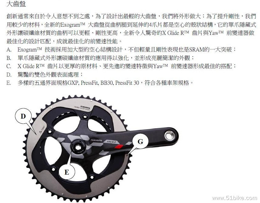 SRAM-SRAM 2012 SRAM RED介紹-06.JPG