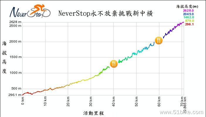 2012年第五屆Never Stop挑戰新中橫 (6).jpg