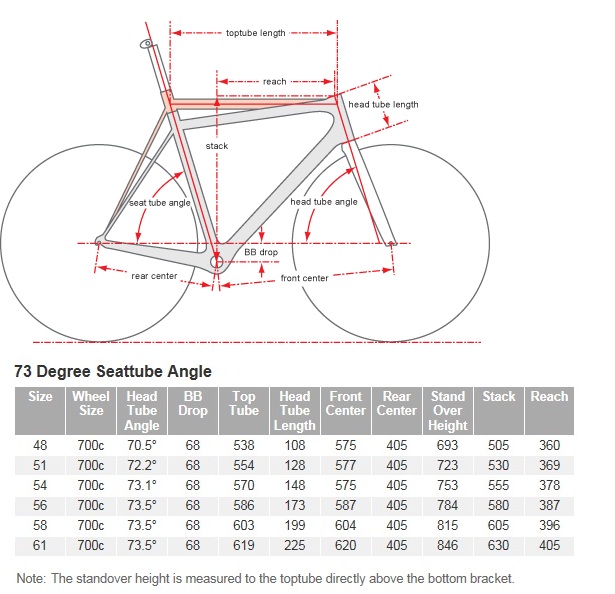 geometry of R5ca N.jpg