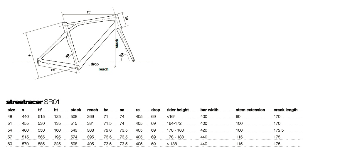 geometries of street racer.jpg