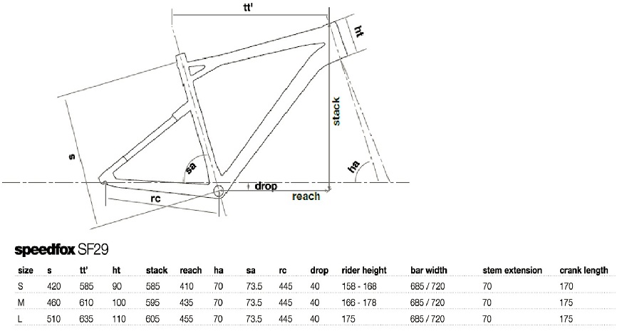 geometies of SF29.jpg