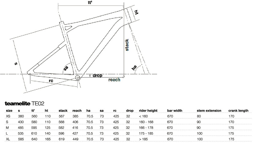 geometies of TE02.jpg