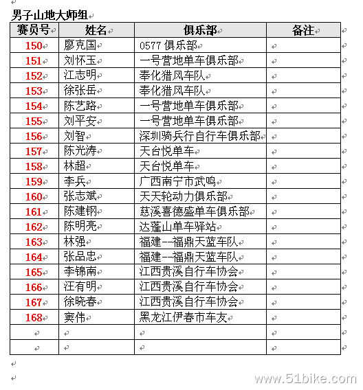 P3--男子山地大师组.jpg