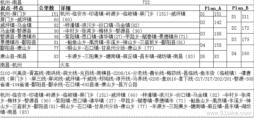 路线计划