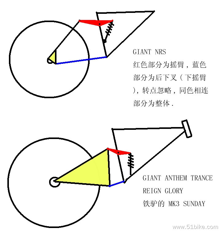 设计目的：更有利于强度的提升，可以把后三角做成整体，而红色和蓝色的连杆可以做的更.jpg