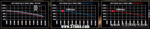 2015-orbea-oiz-xc-mtb-anti-squat-curve-600x118.gif