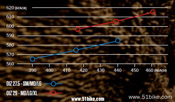 2015-orbea-oiz-xc-mtb-suspension-stack-reach-chart-600x350.jpg