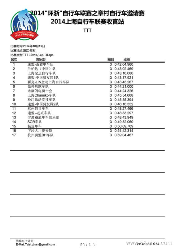 TTT Shang Hai Bike TTT Race Result1.jpg