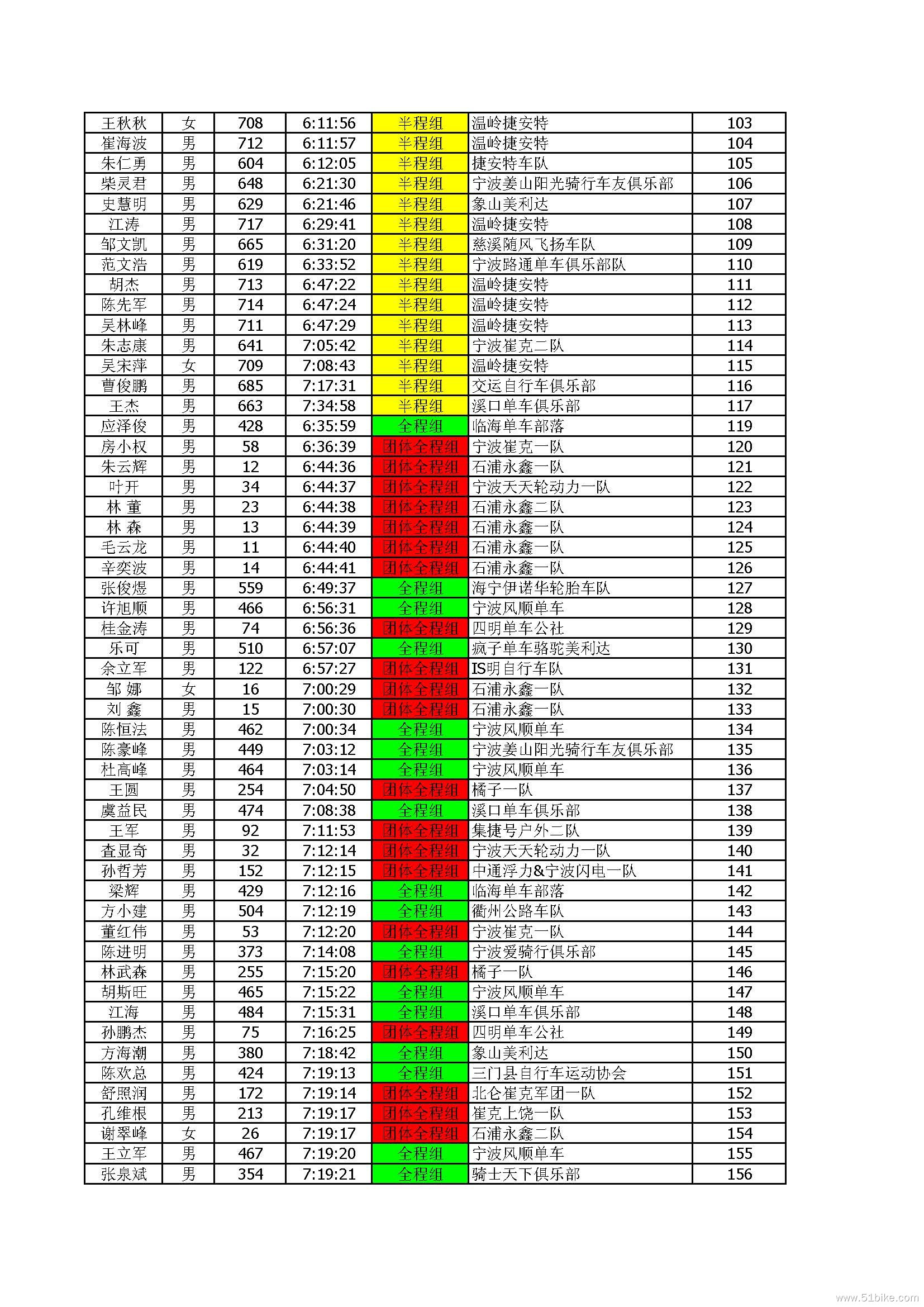 2014环象山自行车挑战赛总成绩表4_.._9_.._3.jpg