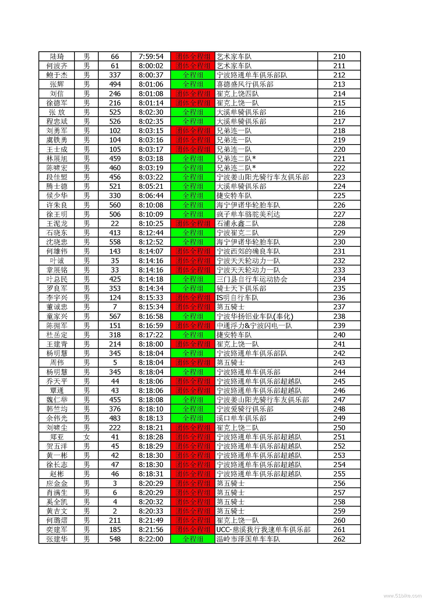 2014环象山自行车挑战赛总成绩表4_.._9_.._5.jpg