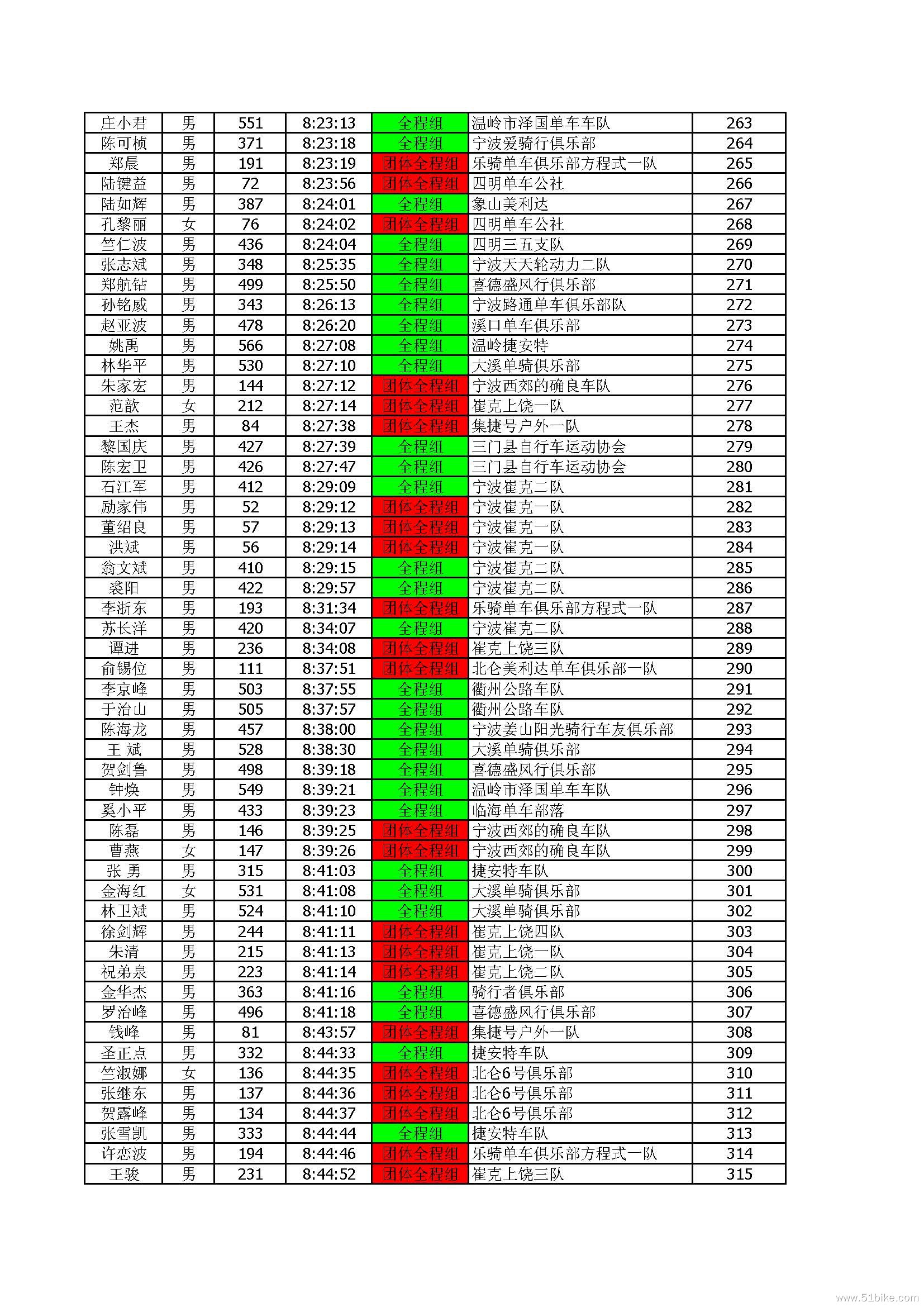 2014环象山自行车挑战赛总成绩表4_.._9_.._6.jpg