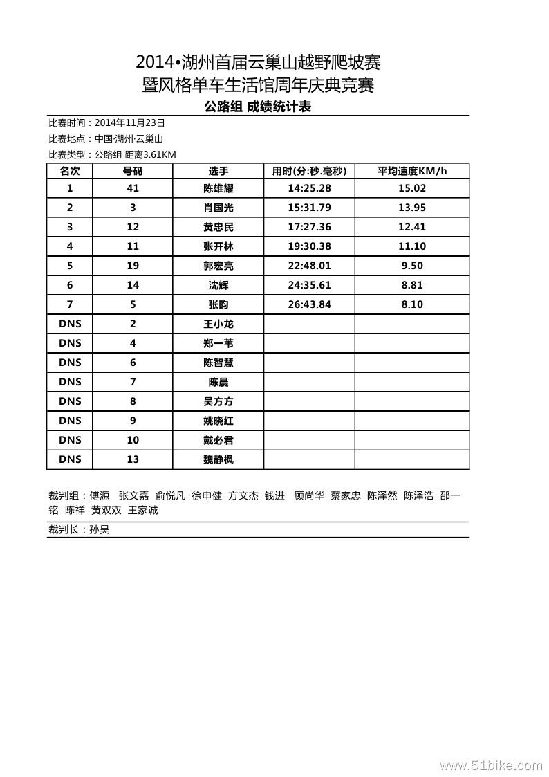 2014湖州首届云巢山越野爬坡赛暨风格单车生活馆周年庆典竞赛 公路组time keeping.jpg.jpg