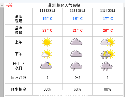 天气在线预报.png