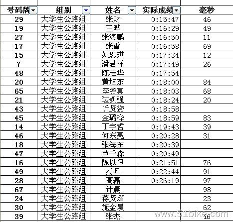 大学生公路.jpg