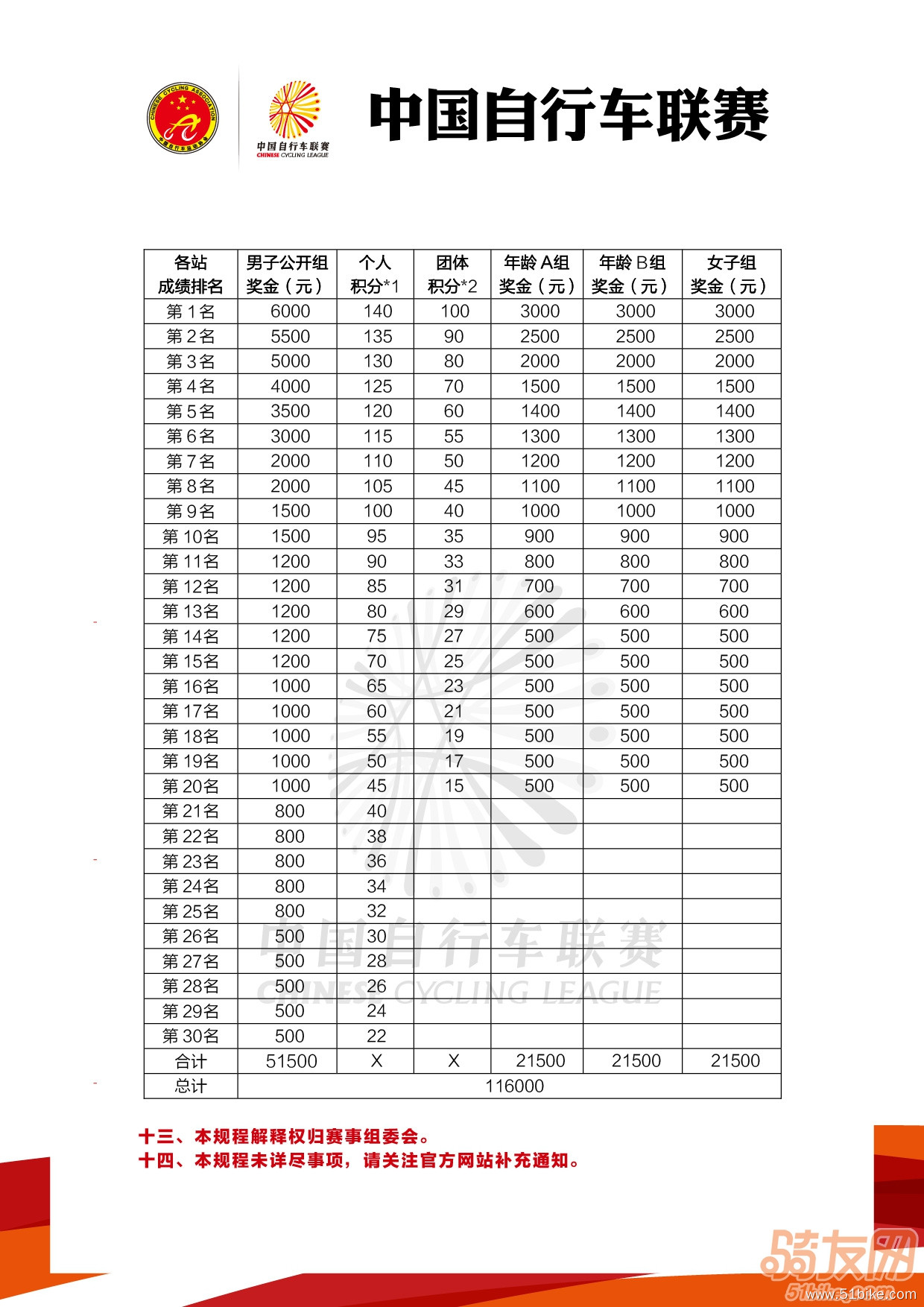 重庆奉节天坑地缝站站竞赛规程-09.jpg