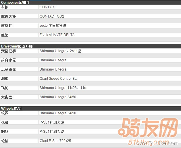 自行车配置.jpg