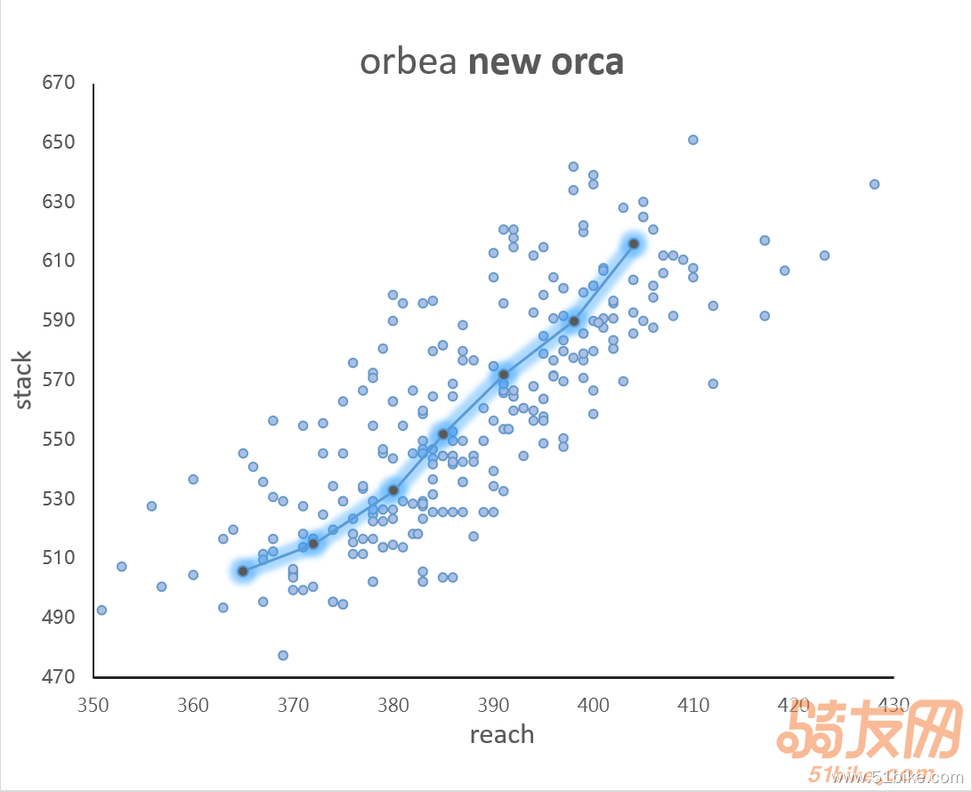 orbea new orca.png