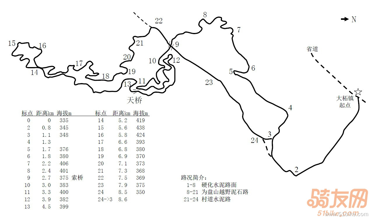 大柘茶山赛道线条图.jpg