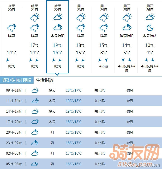 天气预报.jpg