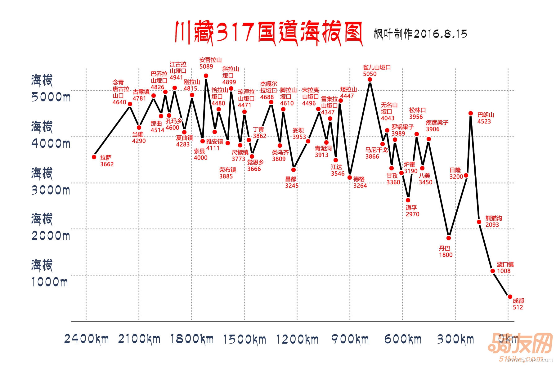 川藏317海拔.jpg