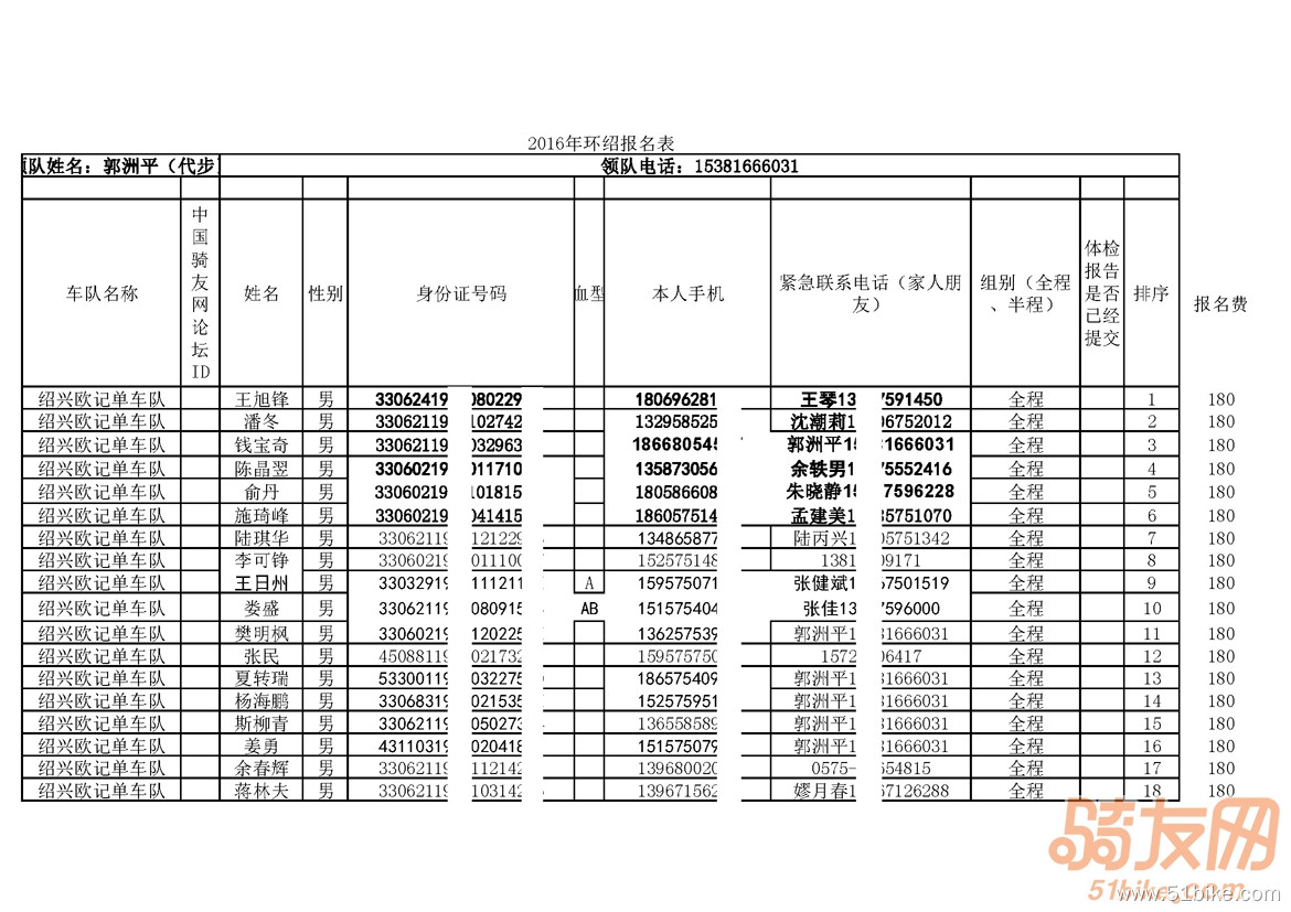 20160919绍兴欧记单车第一批环绍上报名单表_页面_1.jpg