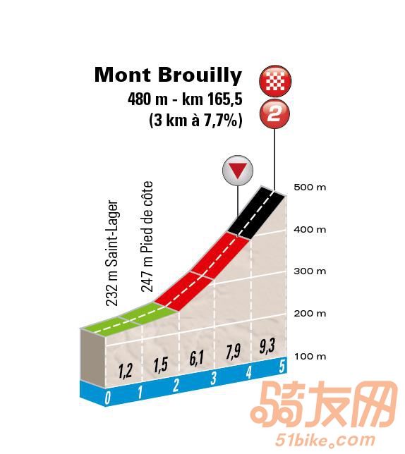 2016_paris_nice_mont_brouilly_670.jpg