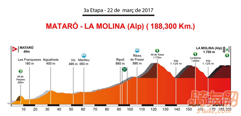 volta-catalunya-2017-st3.jpg