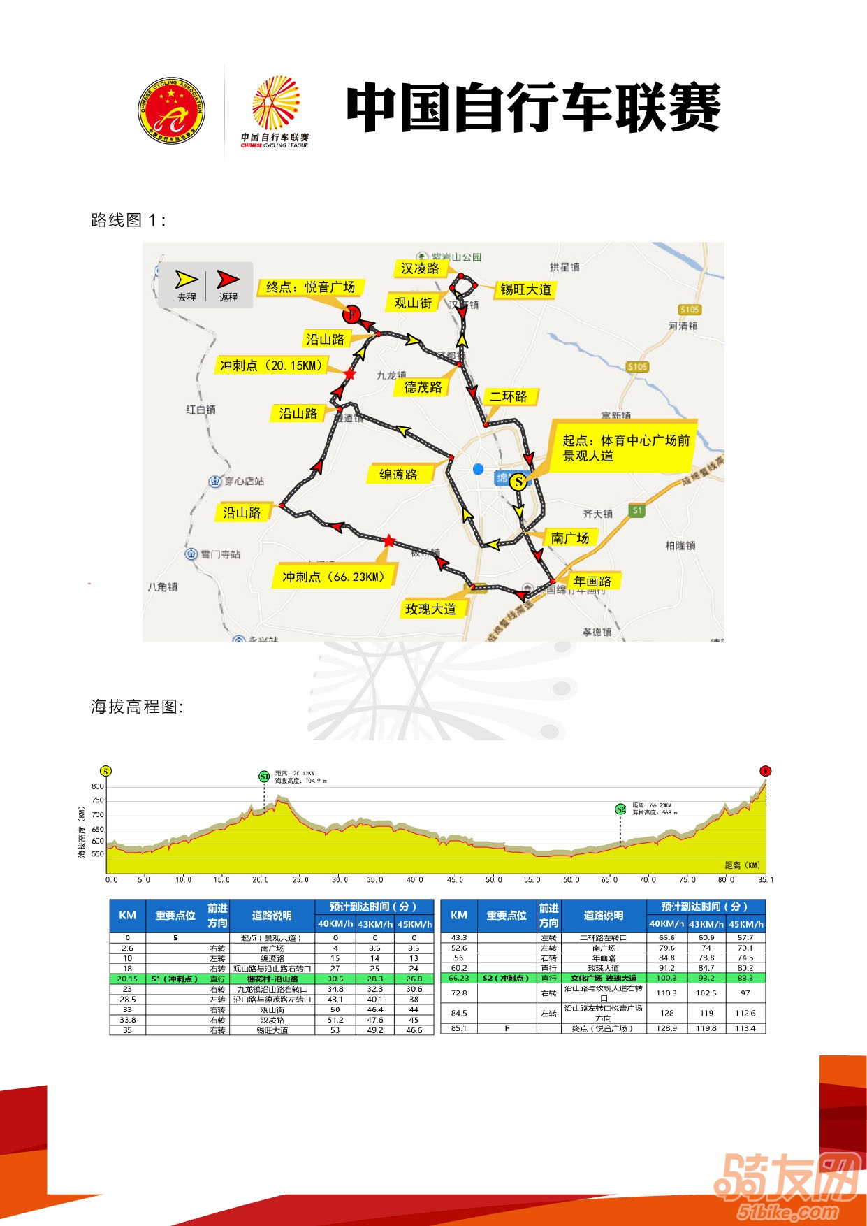 中国自行车联赛--四川·绵竹站“玫瑰谷杯”竞赛规程