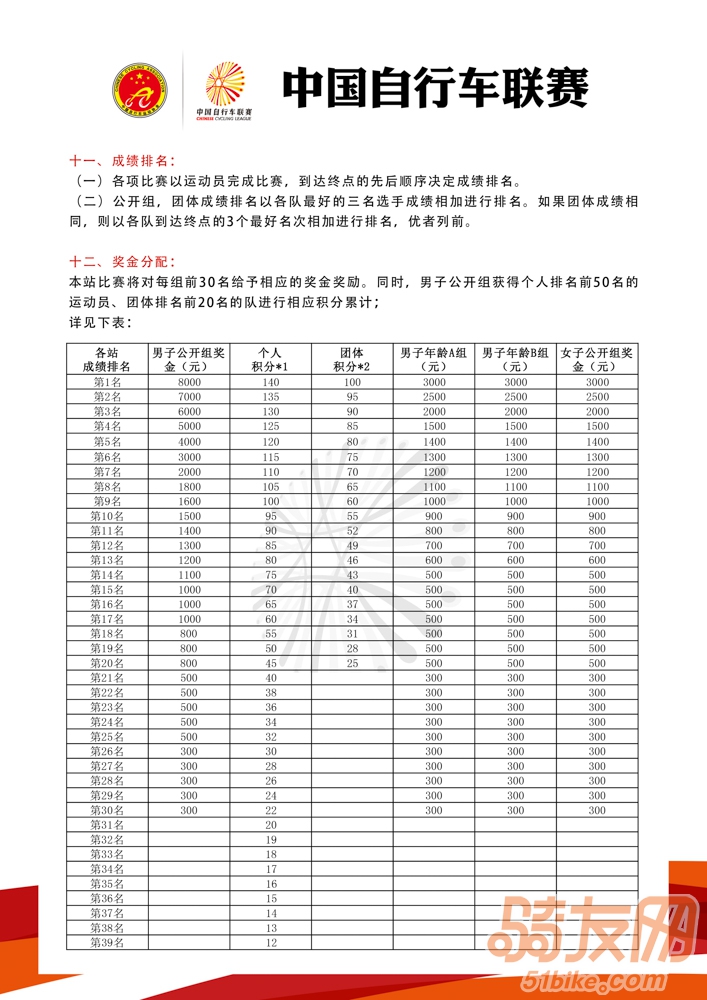 中国自行车联赛重庆·奉节三峡之巅站竞赛规程
