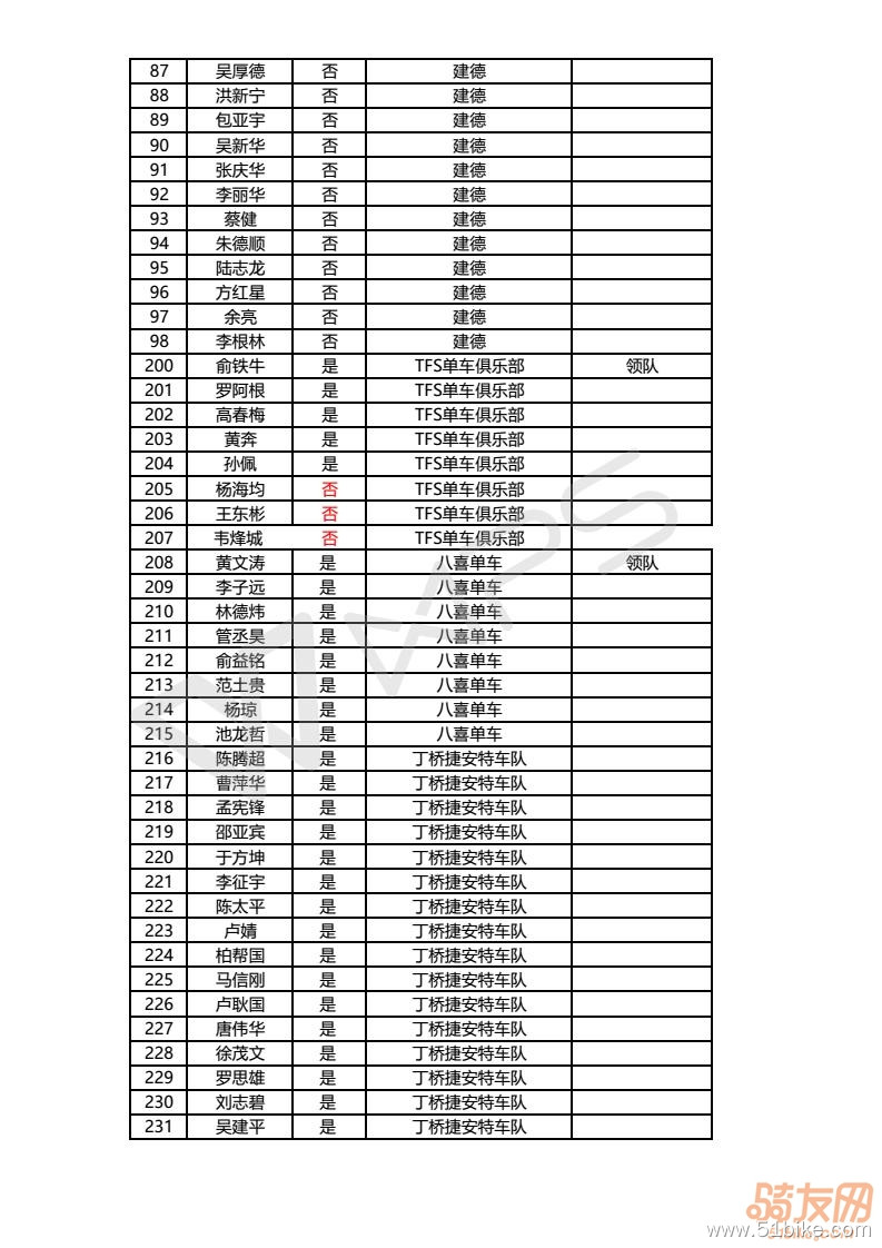 2018总名单公告_03.jpg