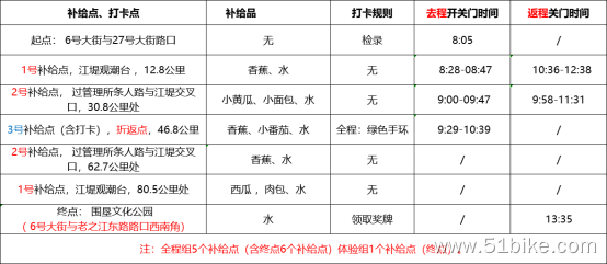 2019浙江大湾区自行车公开赛之骑游挑战活动补充通知053035.png