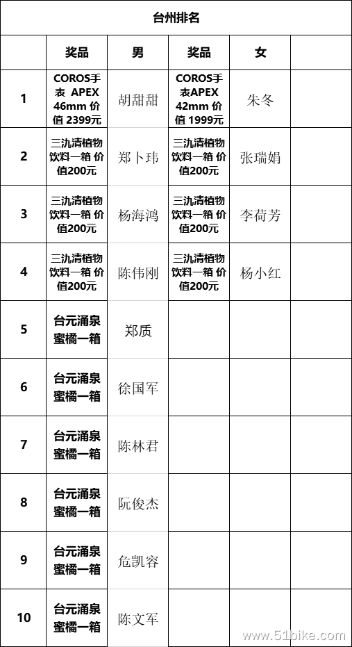台州排名.png