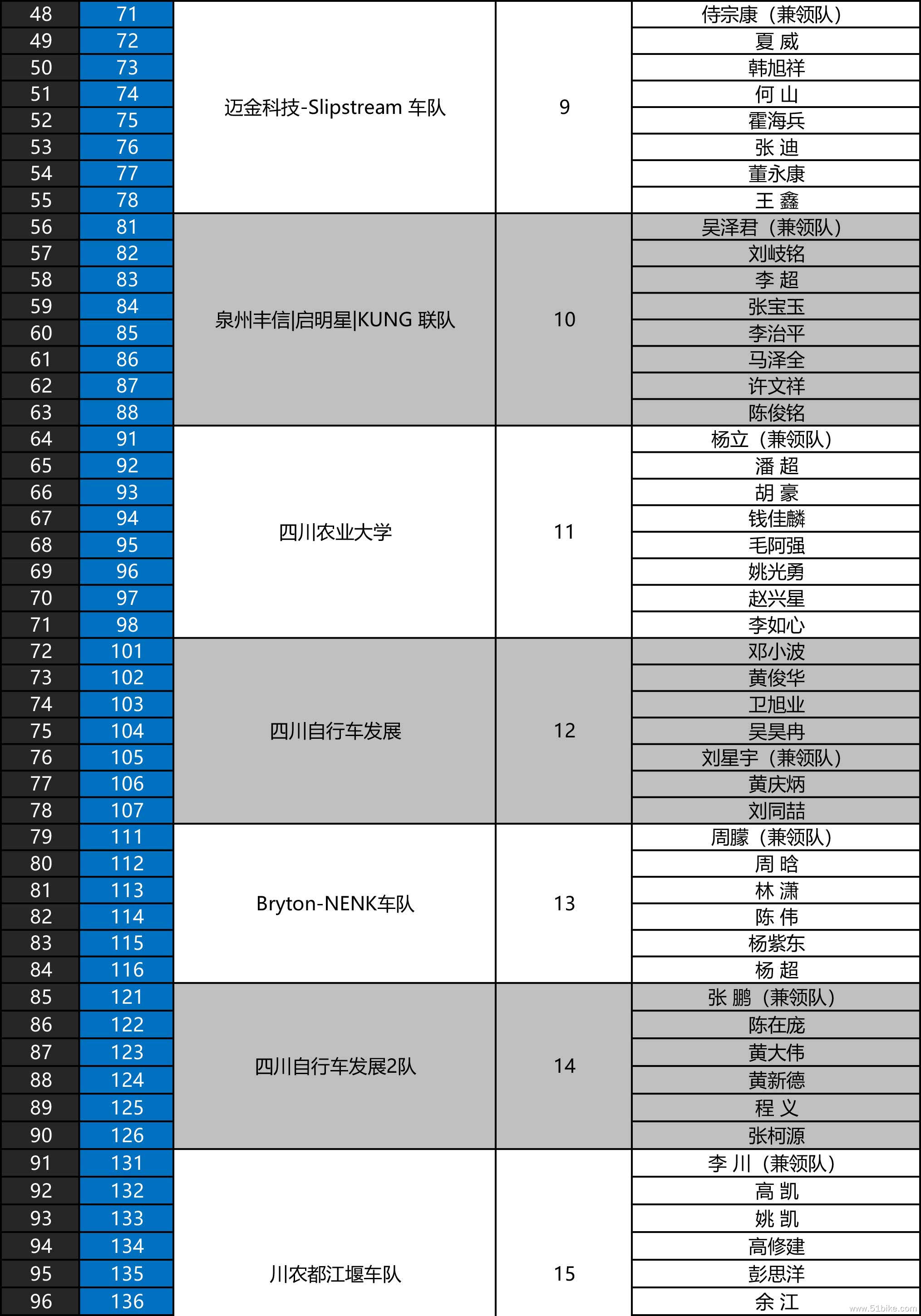 2022环雅安自行车赛运动员名单-主持人信息-2.jpg