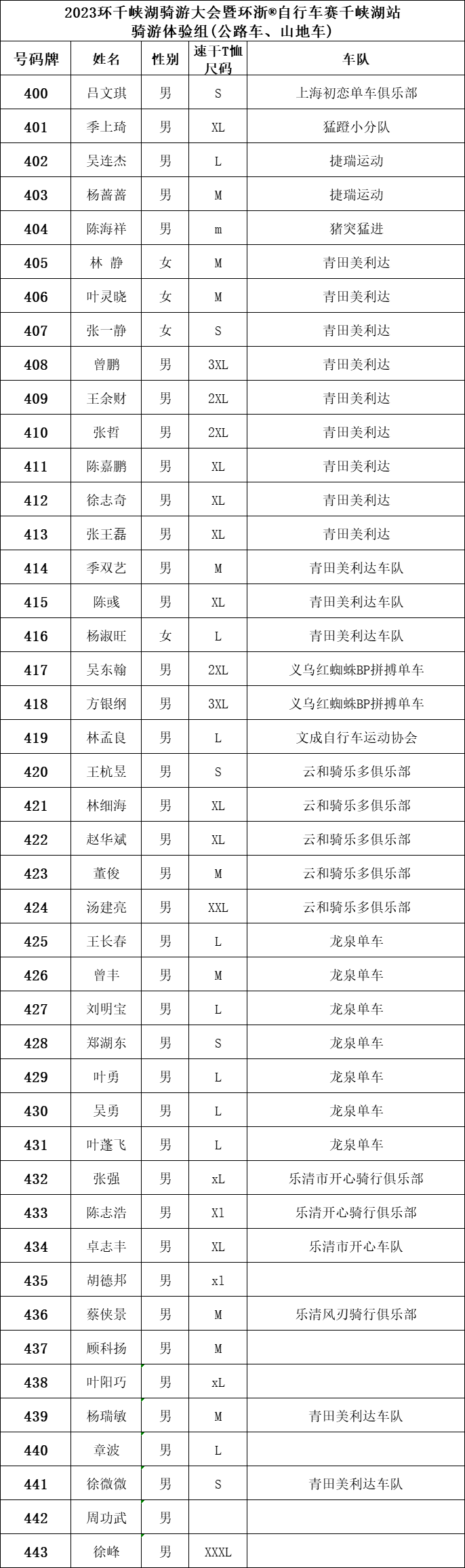 2023环千峡湖骑游大会 号码牌公布