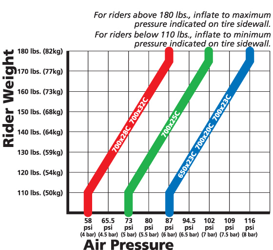 pressurechart121405B.jpg