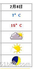 2月8日天气.jpg