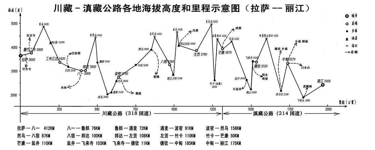 滇藏（丽江-拉萨）