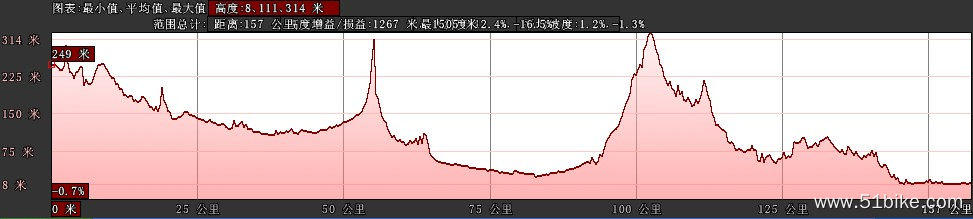 第三天骑行距离高度.jpg